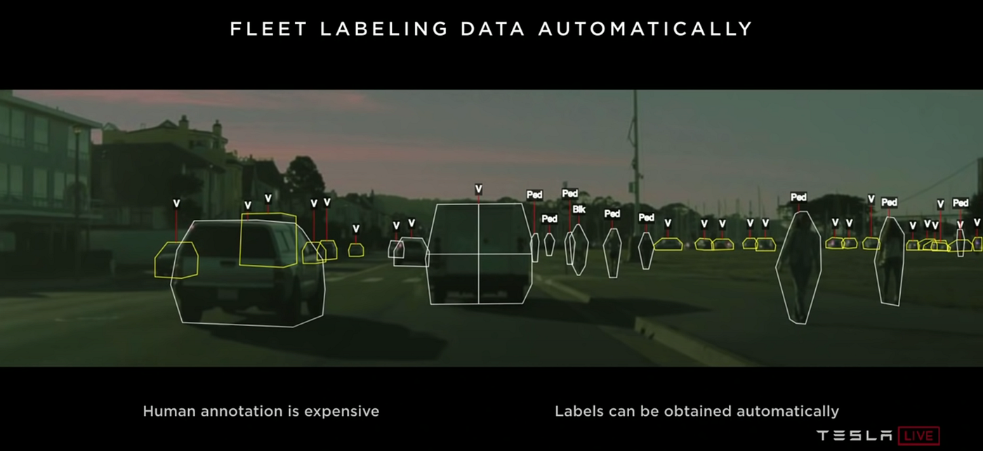 Active Learning, Data Selection, Data Auto-Labeling, and Simulation in  Autonomous Driving | by Isaac Kargar | AIGuys | Medium