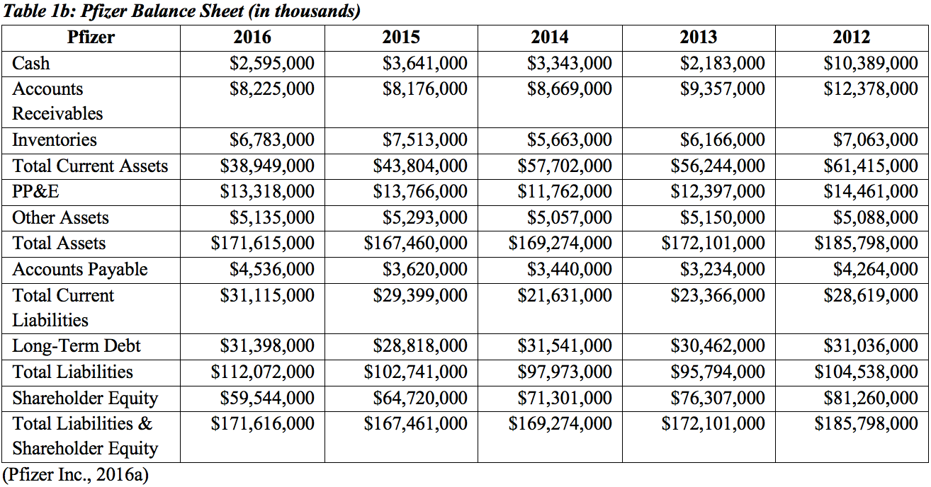 pharmaceutical industry analysis a detailed business of the by minimalist pharmacist admin medium credit sales on balance sheet p and l excel template