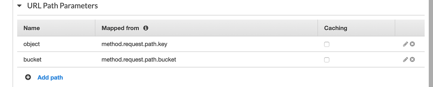 Uploading Images to S3 via API Gateway (PUT Request) | by Dhruv Arora ...
