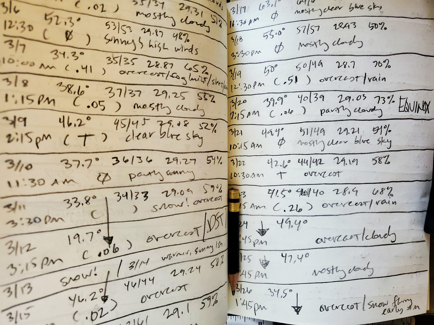 a picture of a weather observation log with multiple data points and notation written in pencil.