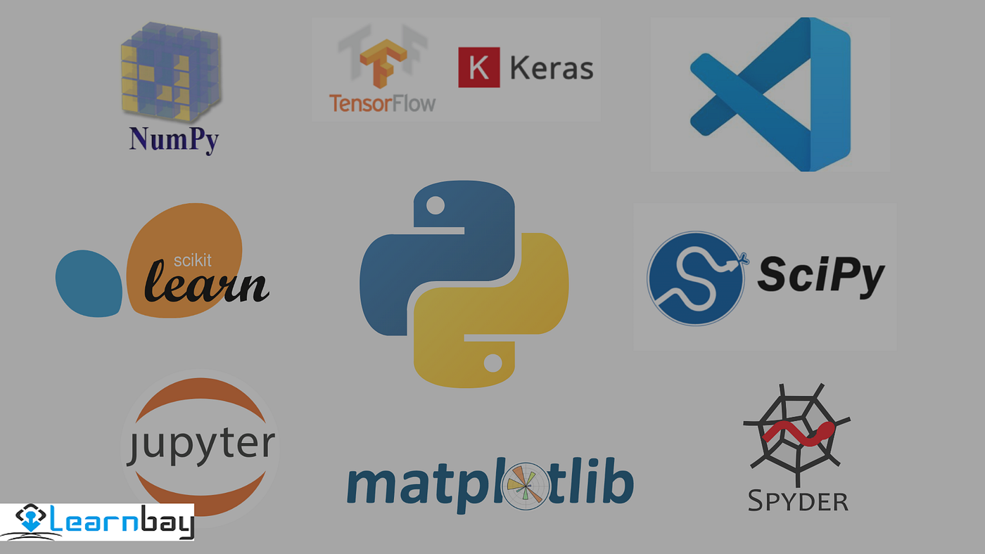 Top 5 Data science trends. Introduction: | by Learnbay.co — Data ...