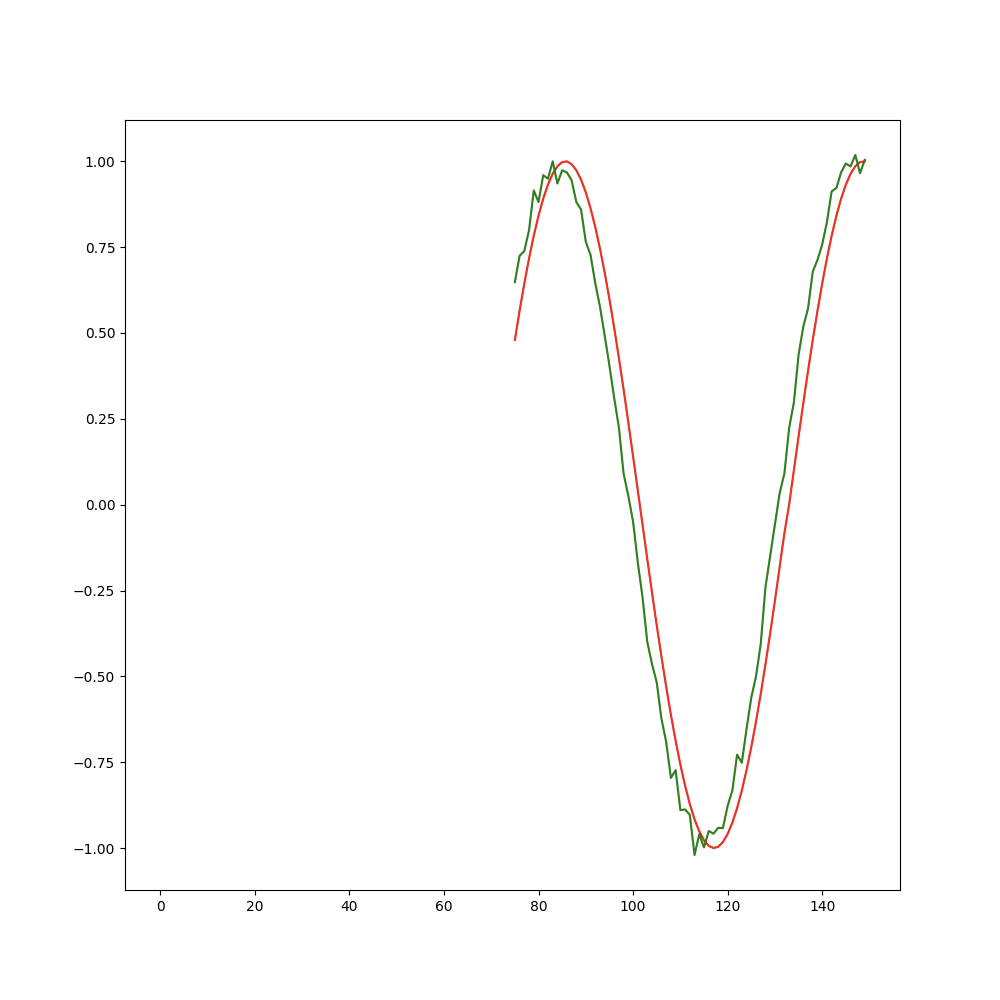 Stock price prediction using various DL models — part 5 by Sagitiminsky Medium