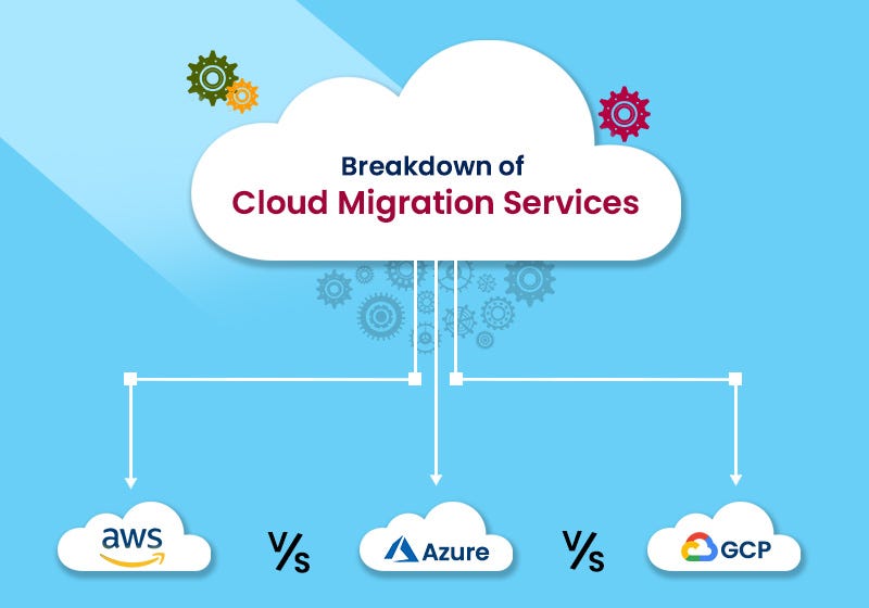 AWS vs Azure vs GCP
