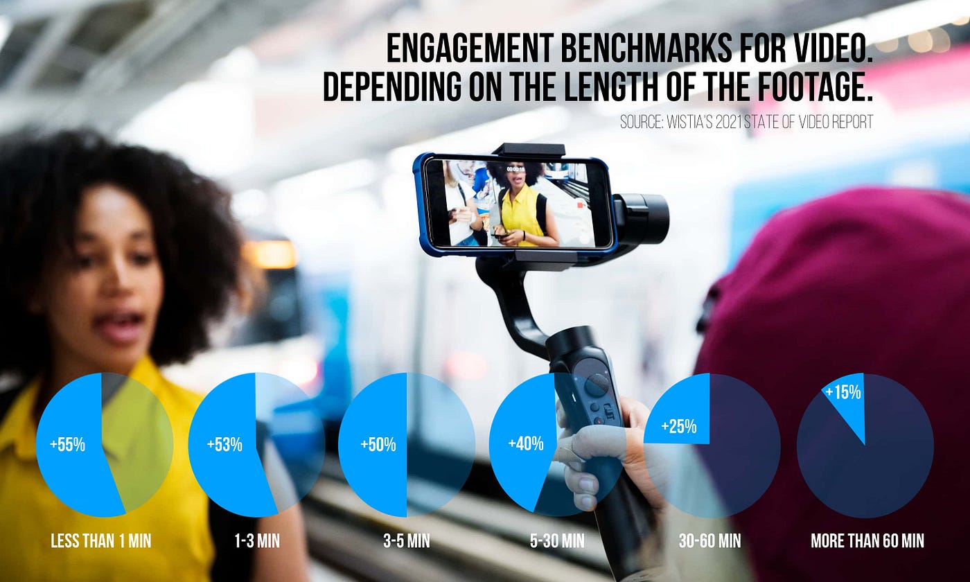 Once again, videos aren’t just cat shots anymore, corporate customers are clamoring for them too. And in the new year it goes even further, if you haven’t started yet, it’s time to start a live stream. After experimenting last year, live streaming has become a full-fledged information and business channel, see the shocking increase in video streaming coming out of Asia. Livestream is simply not a substitute for live events. And whatever the evolution, you need to be in a comfortable position in