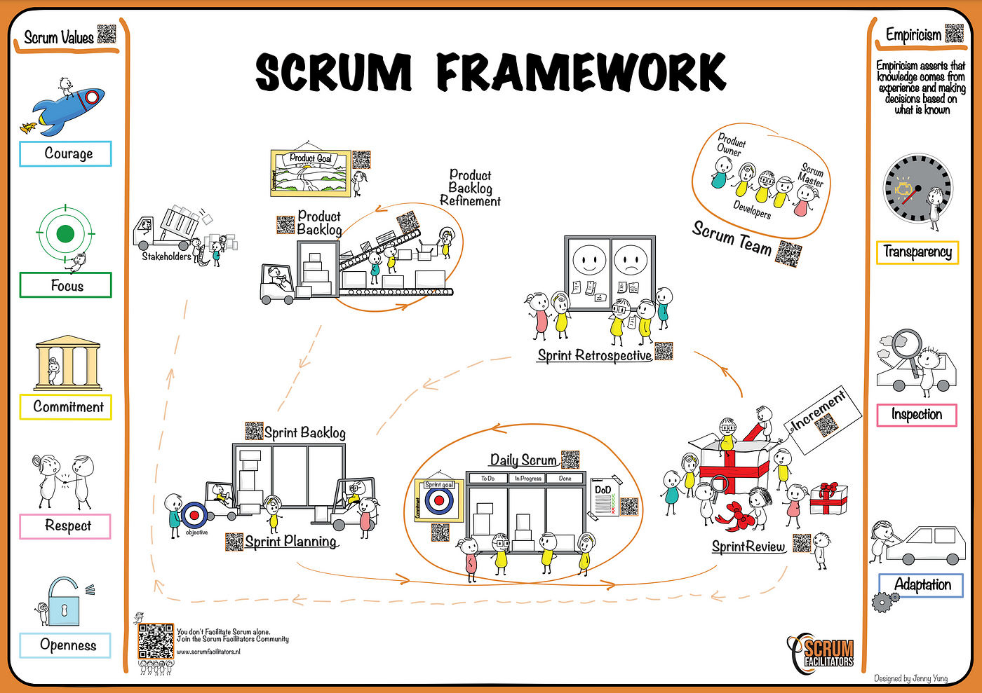 How to Fail as an Agile Coach in Scrum | Scrum.org
