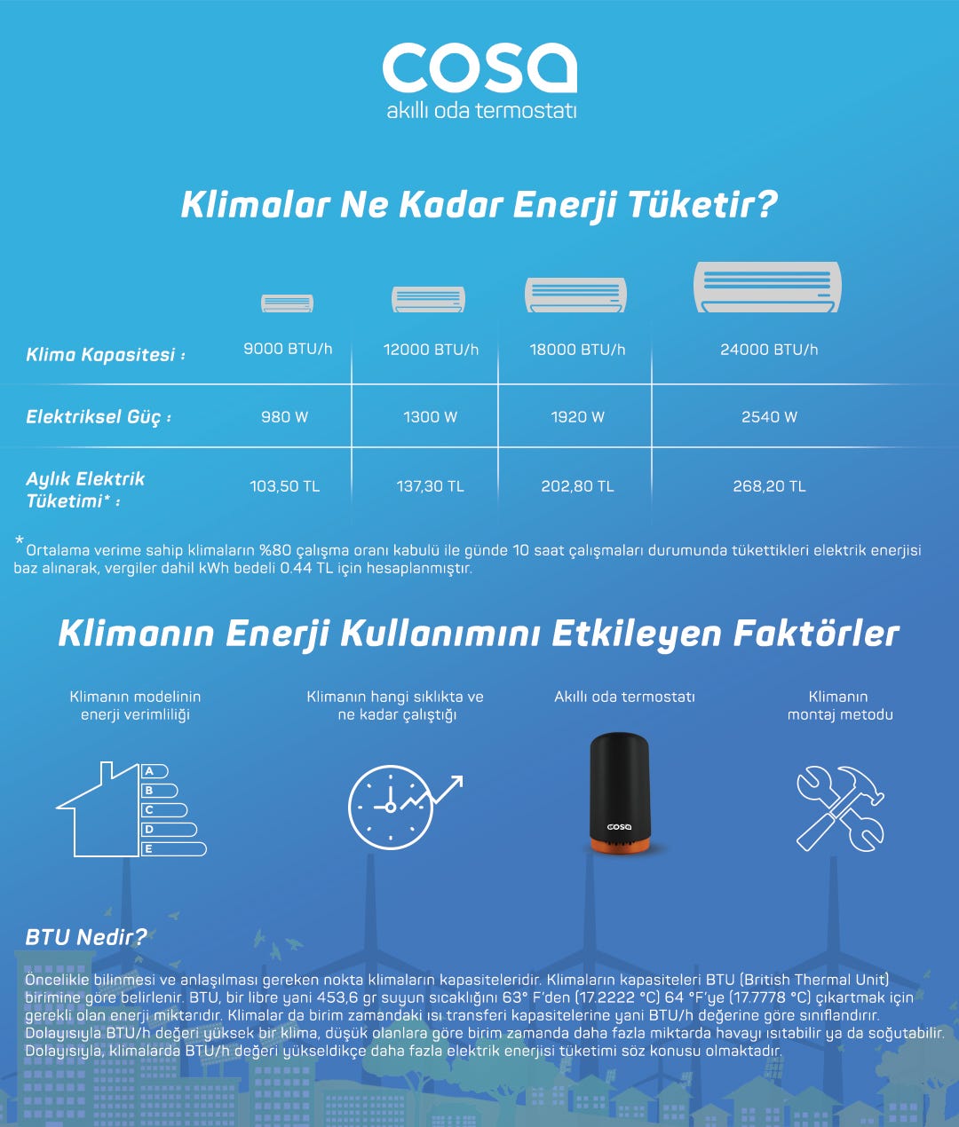 Klima Elektrik Tüketiminden Tasarruf Etmek İçin Nelere Dikkat Edilmeli? |  by Cosa | COSA Smart Thermostat | Blog