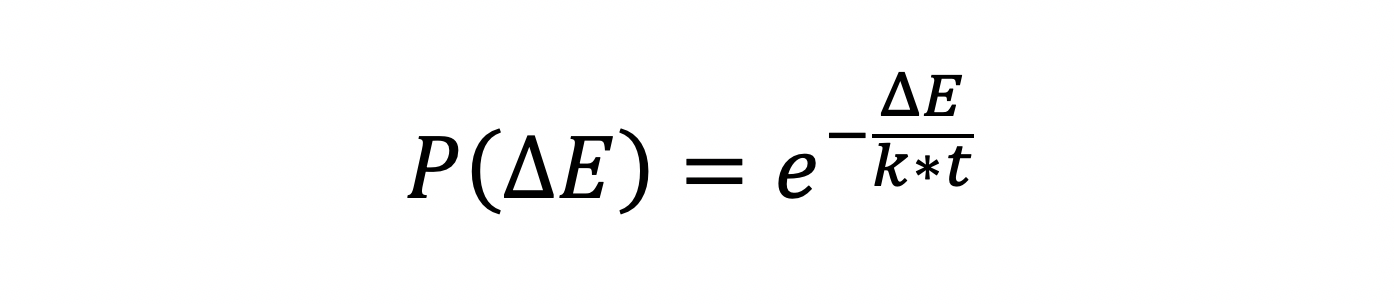 Optimization Techniques — Simulated Annealing | by Frank Liang | Towards  Data Science