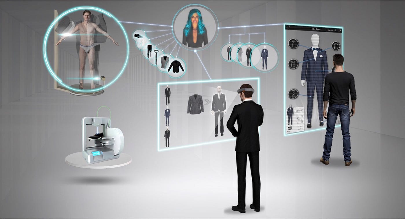 AI for Smart Styling? AI Usecases in the Fashion Industry | by Mindsync | mindsync.ai | Medium