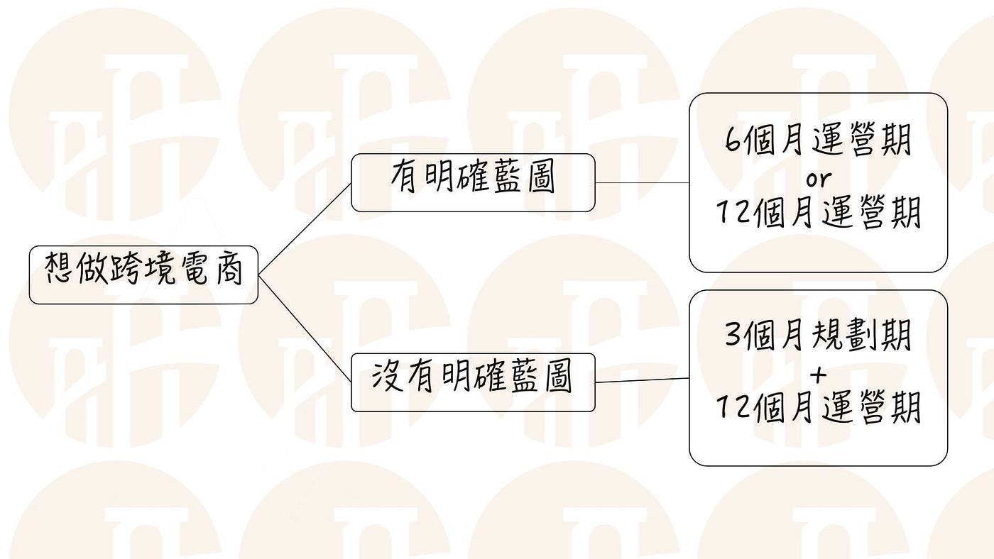 亞森跨境電商領航員亞馬遜代操服務