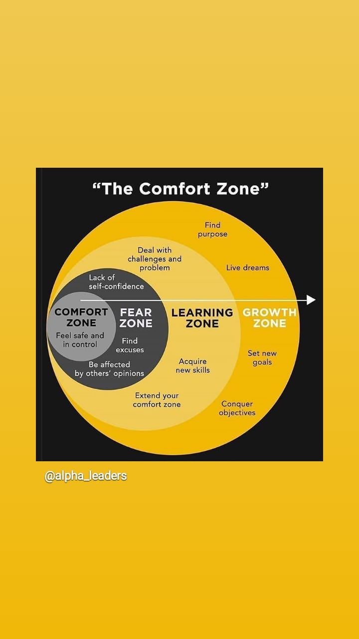 The Comfort Zone. The Comfort Zone also known as The… by Dion Dias