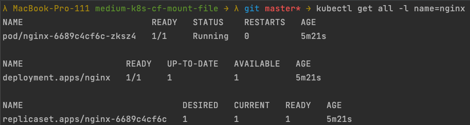 Mount Files Into Kubernetes Deployment Via Configmaps By Pascal Zwikirsch Level Up Coding