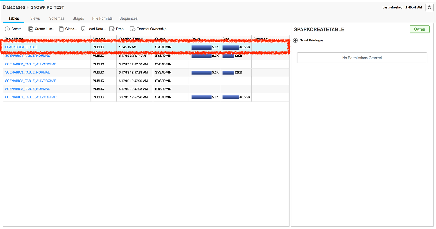 Spark with Snowflake. 在看Snowflake介紹關於Spark… by abehsu ㄚ北的所見所聞 Medium