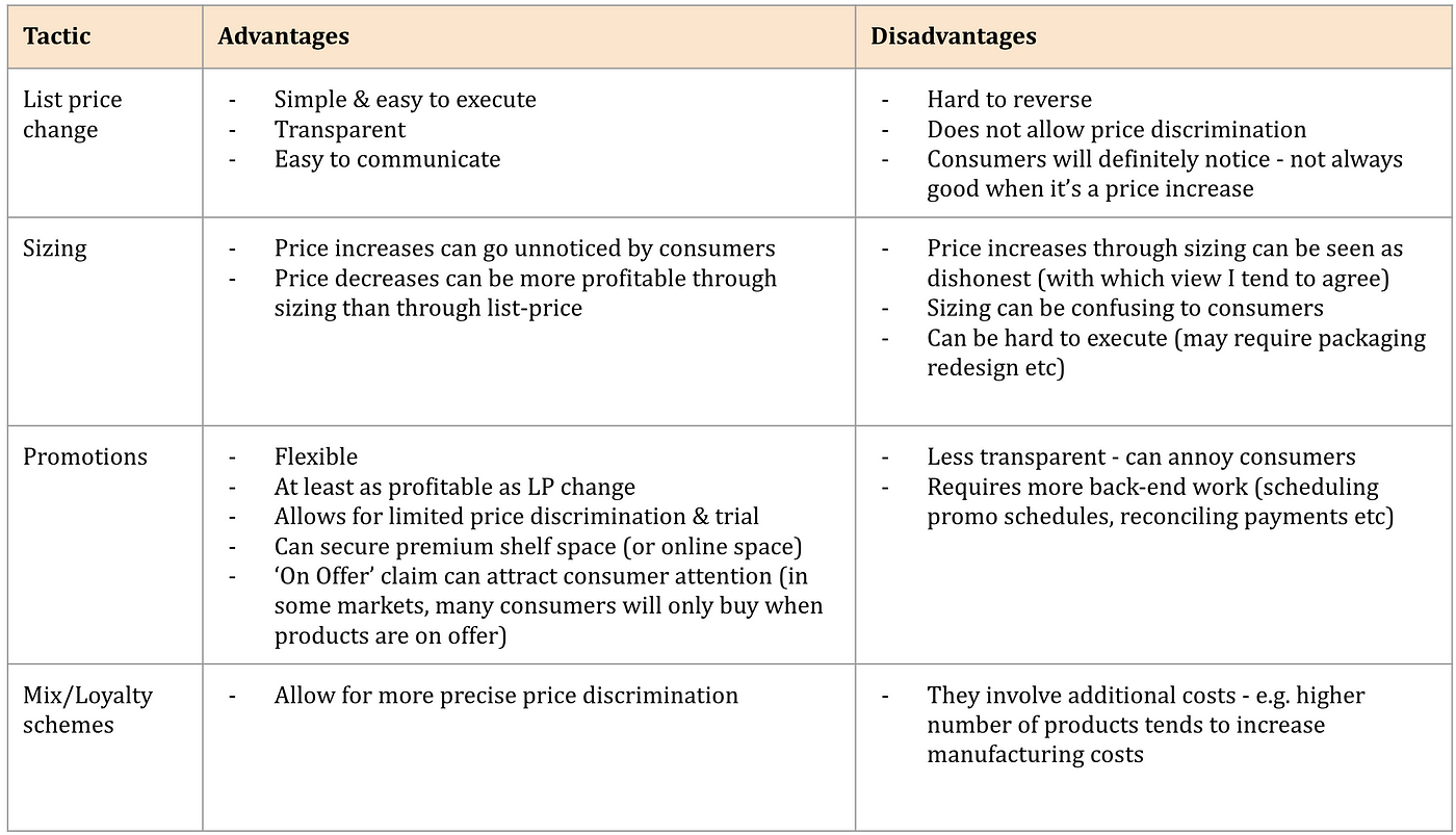 disadvantages of price discrimination