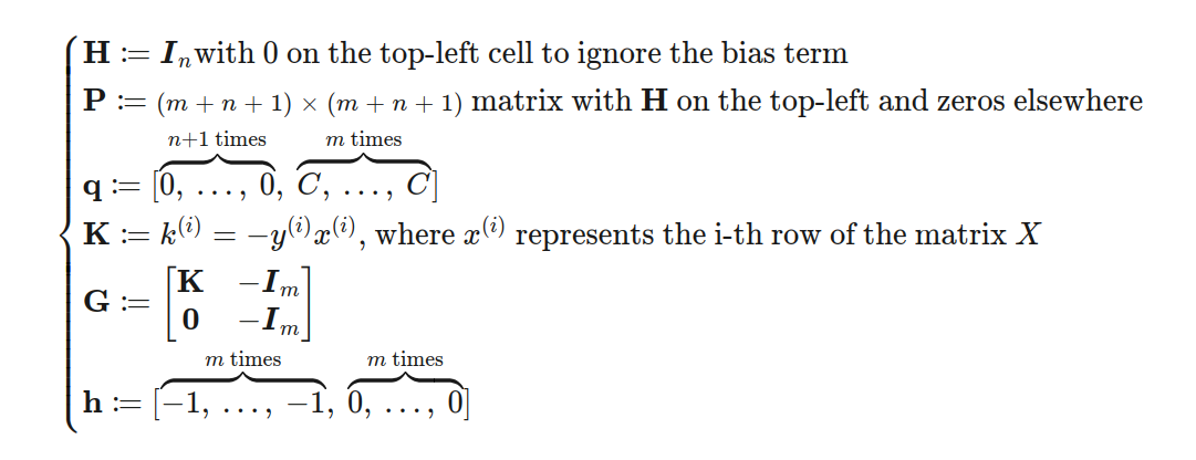 Support Vector Machine A Dive Into The Math Behind The Svm By Victor Varaschin Towards Data Science