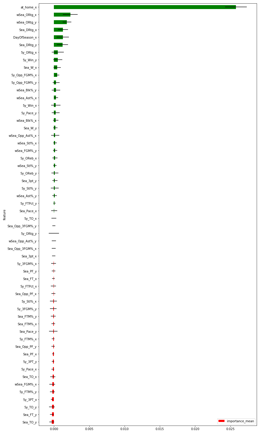 Guide to Building a College Basketball Machine Learning Model in Python ...