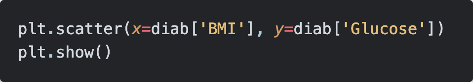 A Brief Guide to the Python Dataviz Landscape | by Mike Schaid, PhD ...