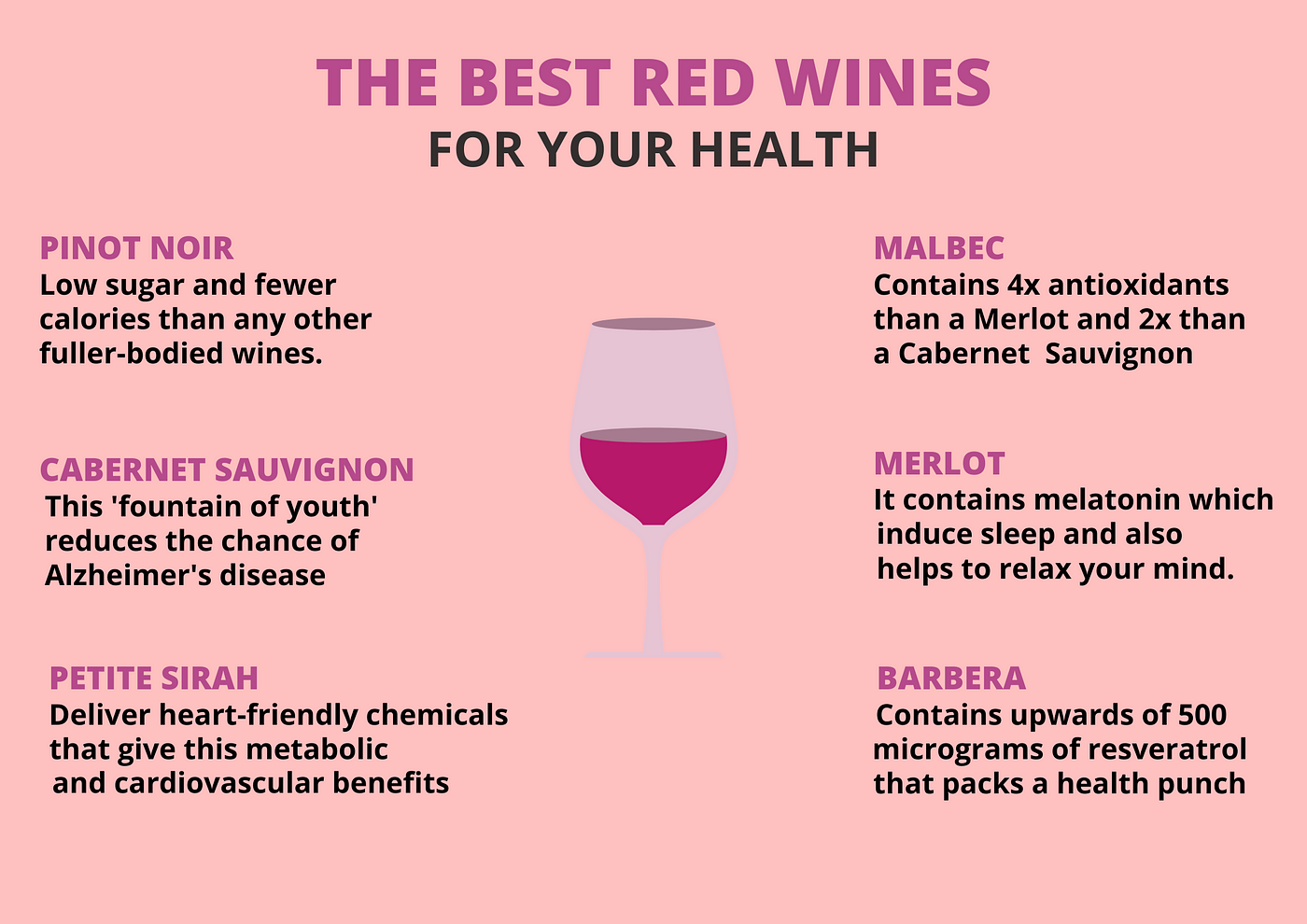 The Top 6 Healthiest Dry Red Wines That Undoubtedly Pack a Big Punch! | by  SATHI | Medium