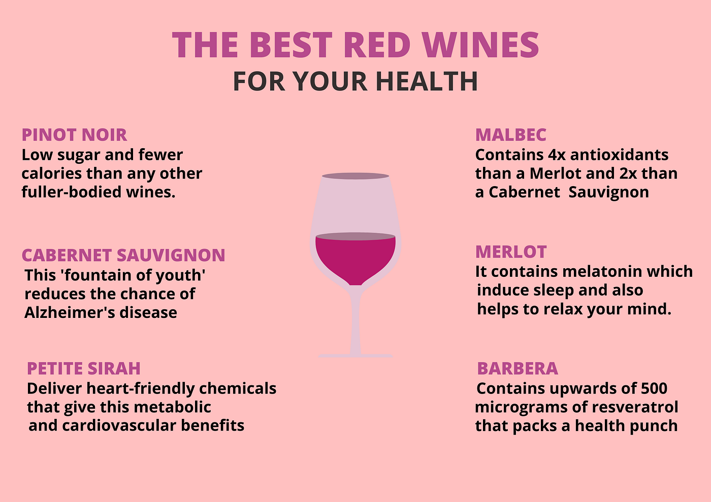 The Top 6 Healthiest Dry Red Wines That Undoubtedly Pack a Big Punch
