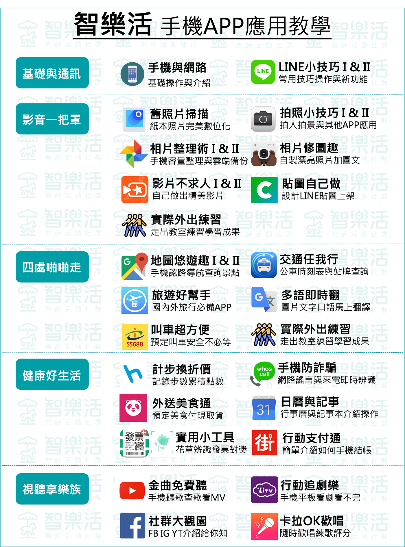 防疫期間 樂齡族最常在家用手機做什麼 智慧年齡快樂生活 Medium