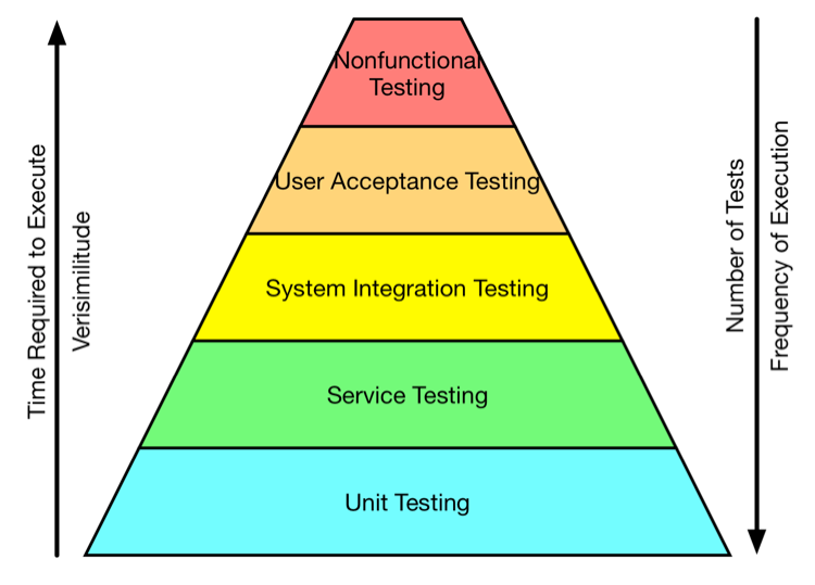 Build an application contains Integration Test using Testcontainers ...