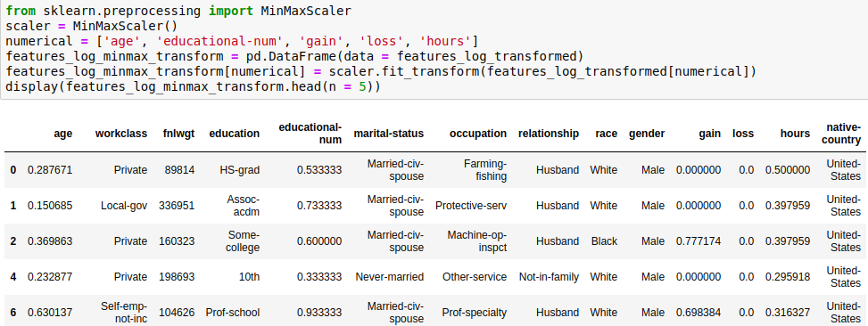 Adult Income Prediction using Python | by Uma Gunturi | Medium