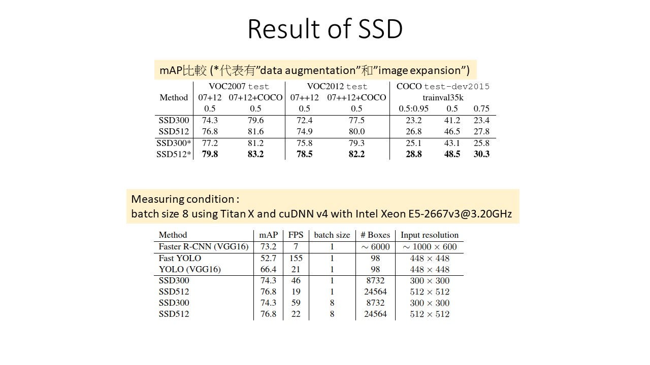 Object Detection Part 3 — Single Shot Multibox Detector (SSD) | by ...