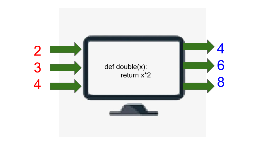 INTRODUCTION TO ML. A Friendly Beginner Guide To Machine… | by Balaji ...