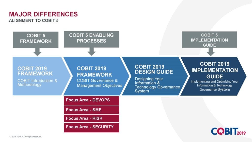 COBIT5問題と解答