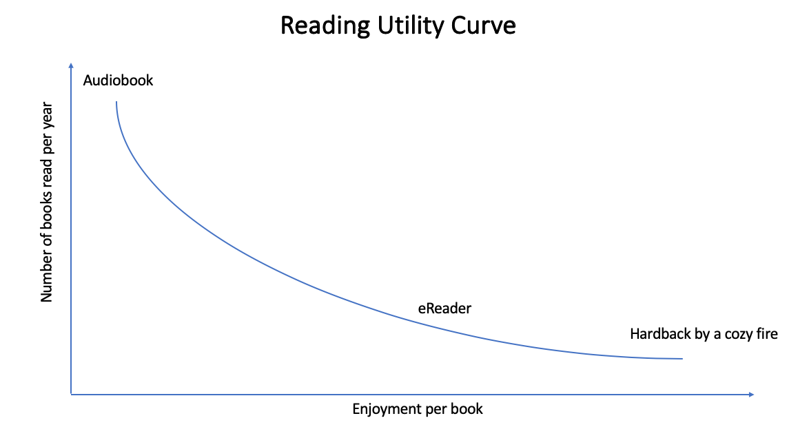 how to read an audiobook s how to read an audiobook s