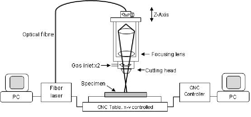 Sheet Metal Fabrication — Laser Cutting | by Factorem | Medium