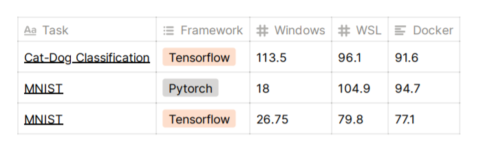 wsl2 pytorch cuda