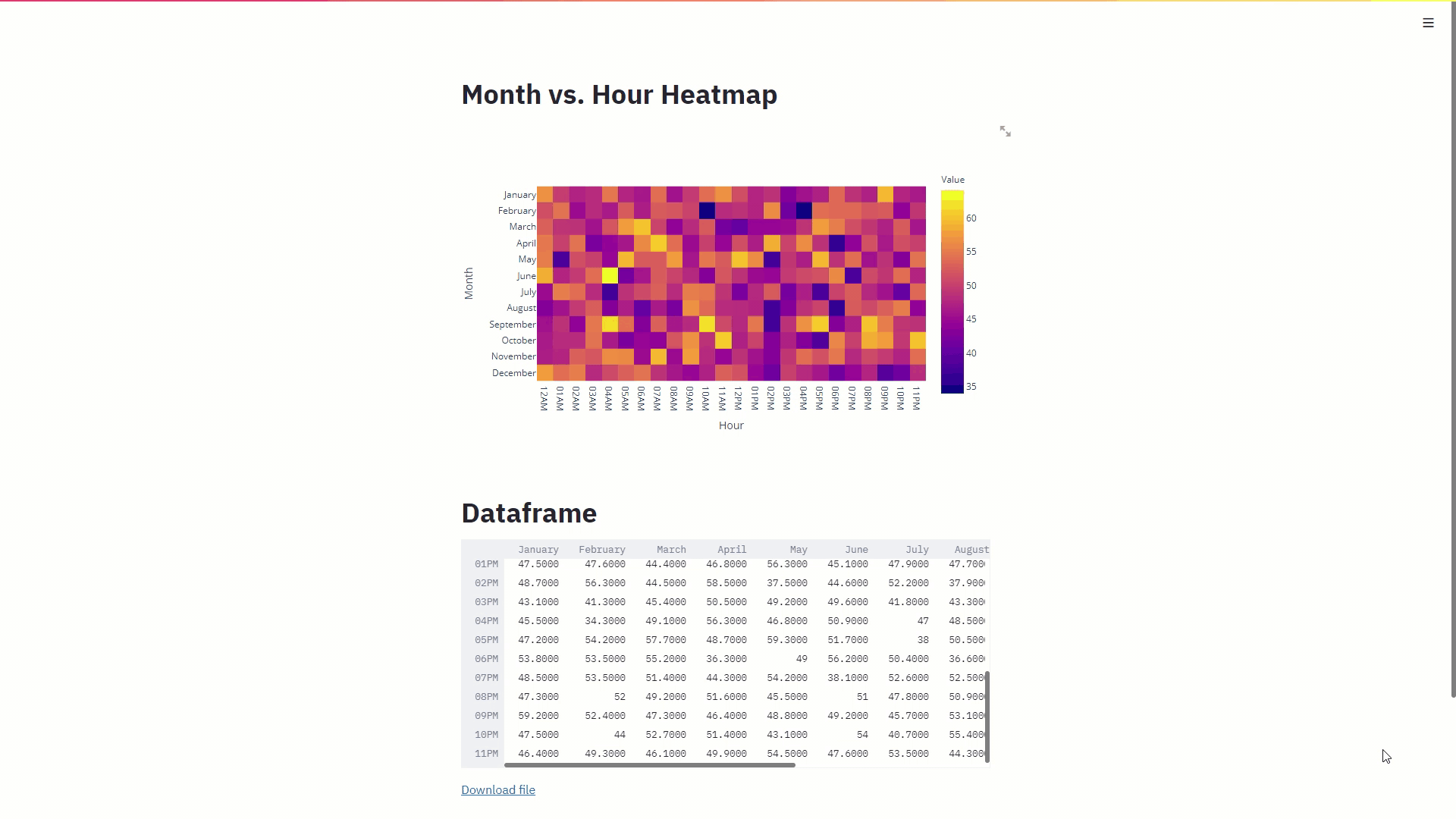 Developing a Timeseries Heatmap in Python Using Plotly | by M Khorasani |  Towards Data Science