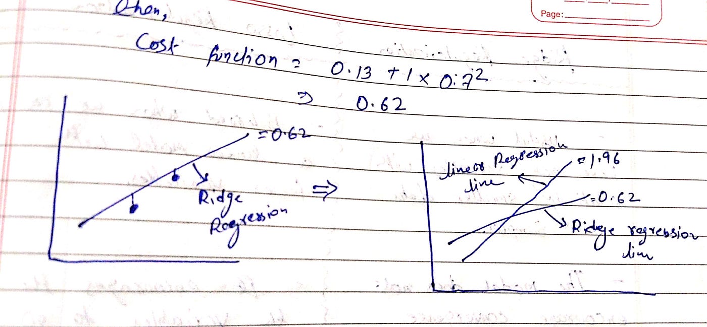 REGULARIZATION in MACHINE LEARNING. | by Raftaar Rashedin | Sep, 2022 ...