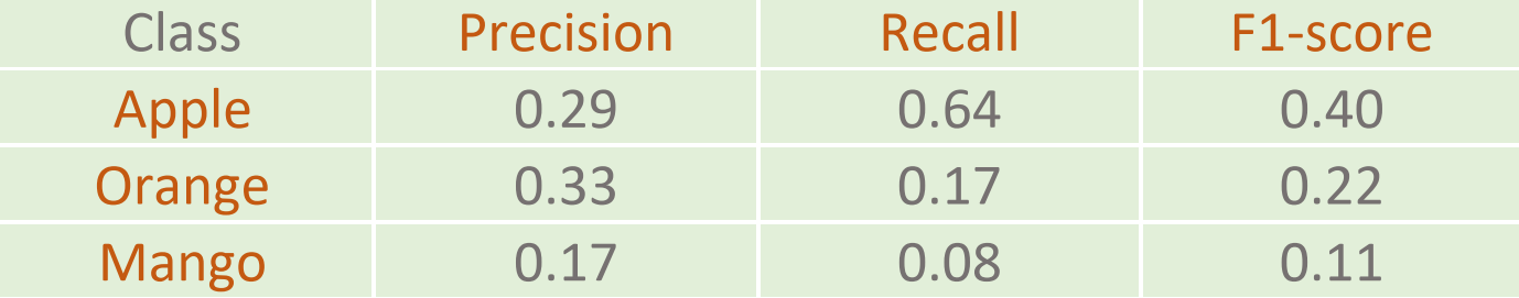 Confusion Matrix for Your Multi-Class Machine Learning Model | by Joydwip  Mohajon | Towards Data Science