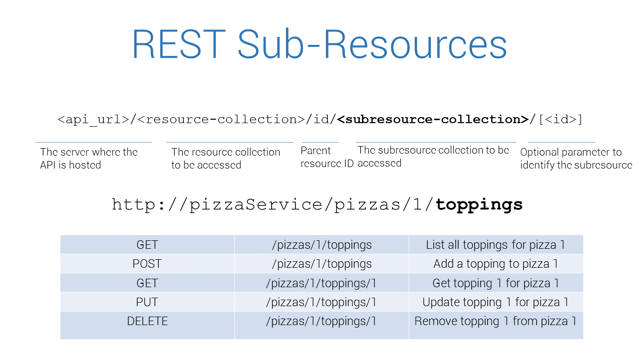 A Generic HTTP Service Approach for Angular Applications | by Krishna  Chaitanya Acondy | Better Programming