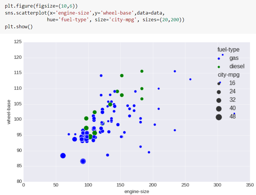 Seaborn: Data Visualization Library | by Khushijain | Analytics Vidhya ...