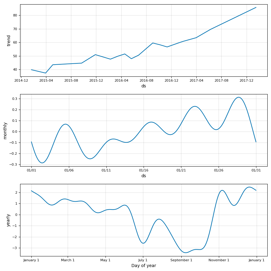 Stock Analysis In Python Exploring Financial Data With By Will Koehrsen Towards Data Science