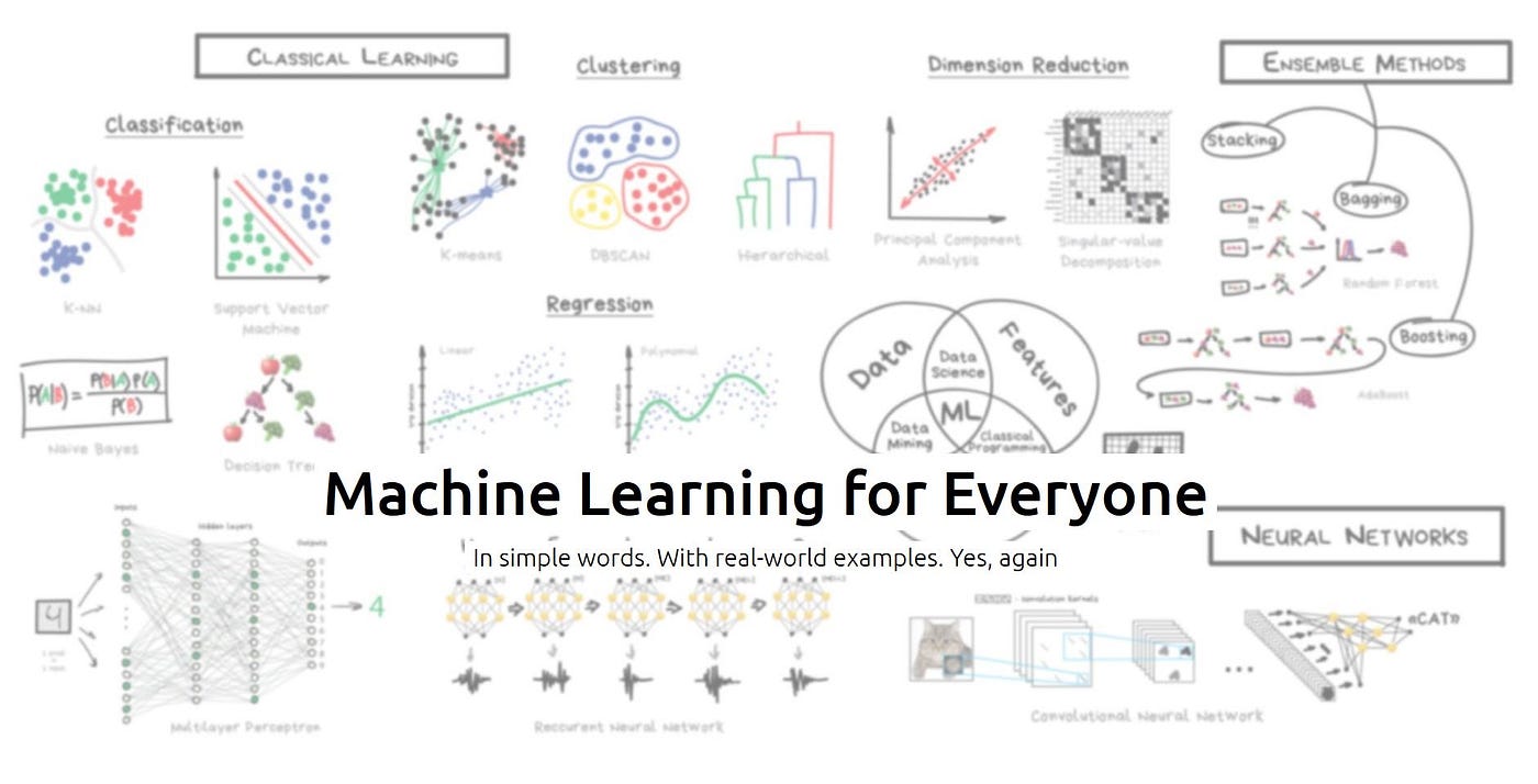 Resources for Self-taught Developers and Visual Learners in Machine ...