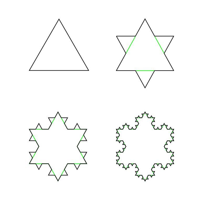 Koch snowflake — https://commons.wikimedia.org/w/index.php?curid=1898291