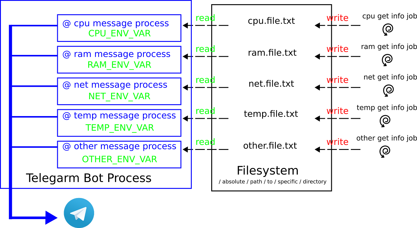 Sorry the username must end in bot e g tetris bot or tetrisbot. Смотреть фото Sorry the username must end in bot e g tetris bot or tetrisbot. Смотреть картинку Sorry the username must end in bot e g tetris bot or tetrisbot. Картинка про Sorry the username must end in bot e g tetris bot or tetrisbot. Фото Sorry the username must end in bot e g tetris bot or tetrisbot