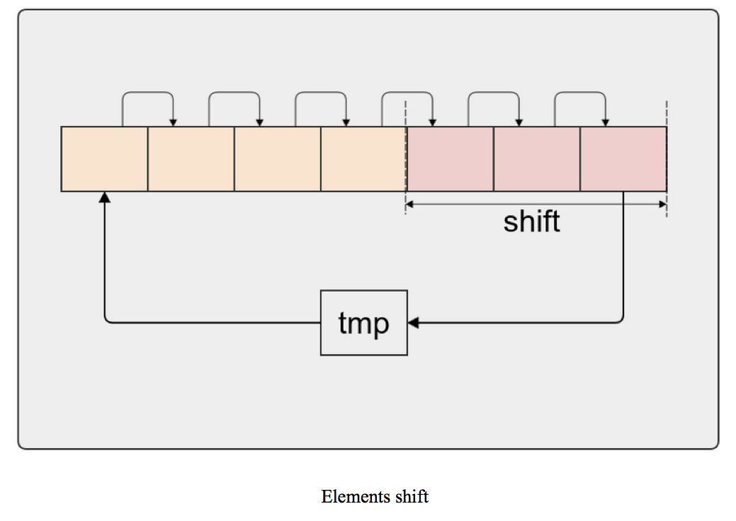 Algorithmic complexity.. Fast facts | by codecrafters | Medium