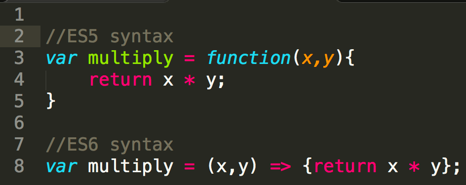 Quick walkthrough to the new ES6 syntax making developer’s job easy