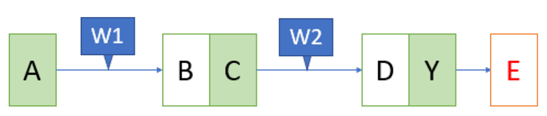 Understanding Backpropagation. Feedforward Neural Networks | by Ottavio ...