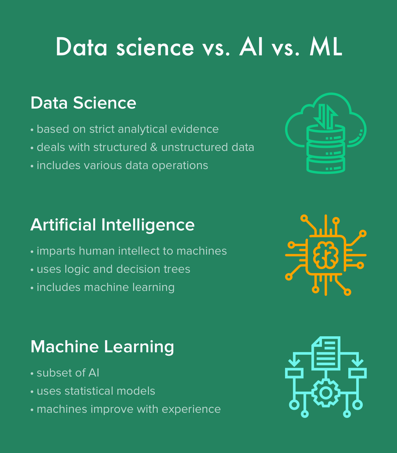 What Is The Difference Between Artificial Intelligence And Machine Learning