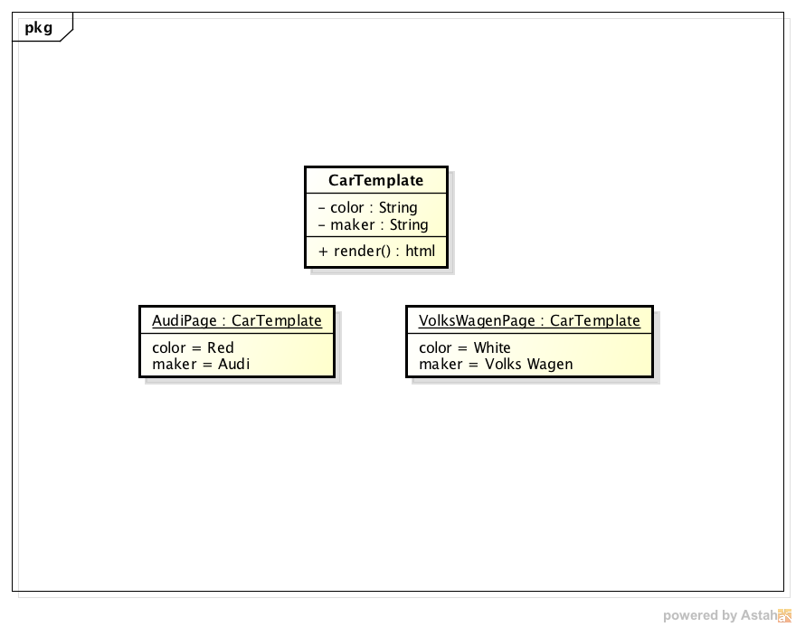 Understanding Processwire Templates, Fields and Pages | by Camilo ...