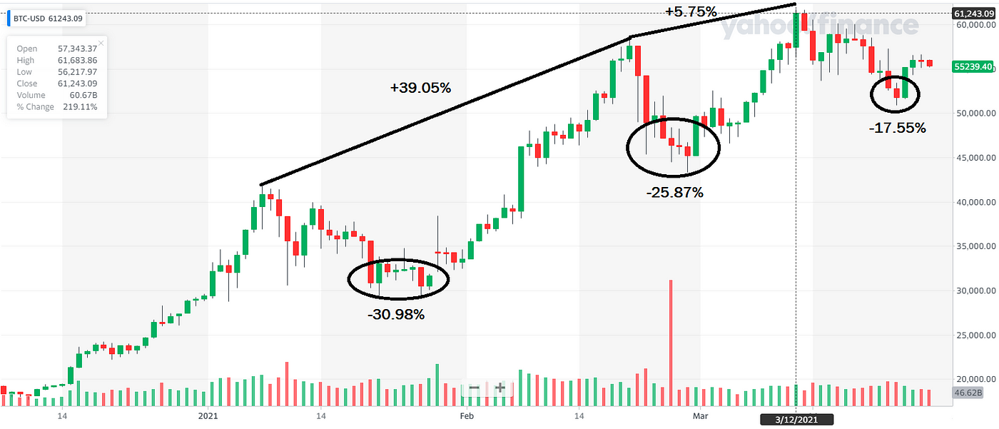 yahoo bitcoin chart