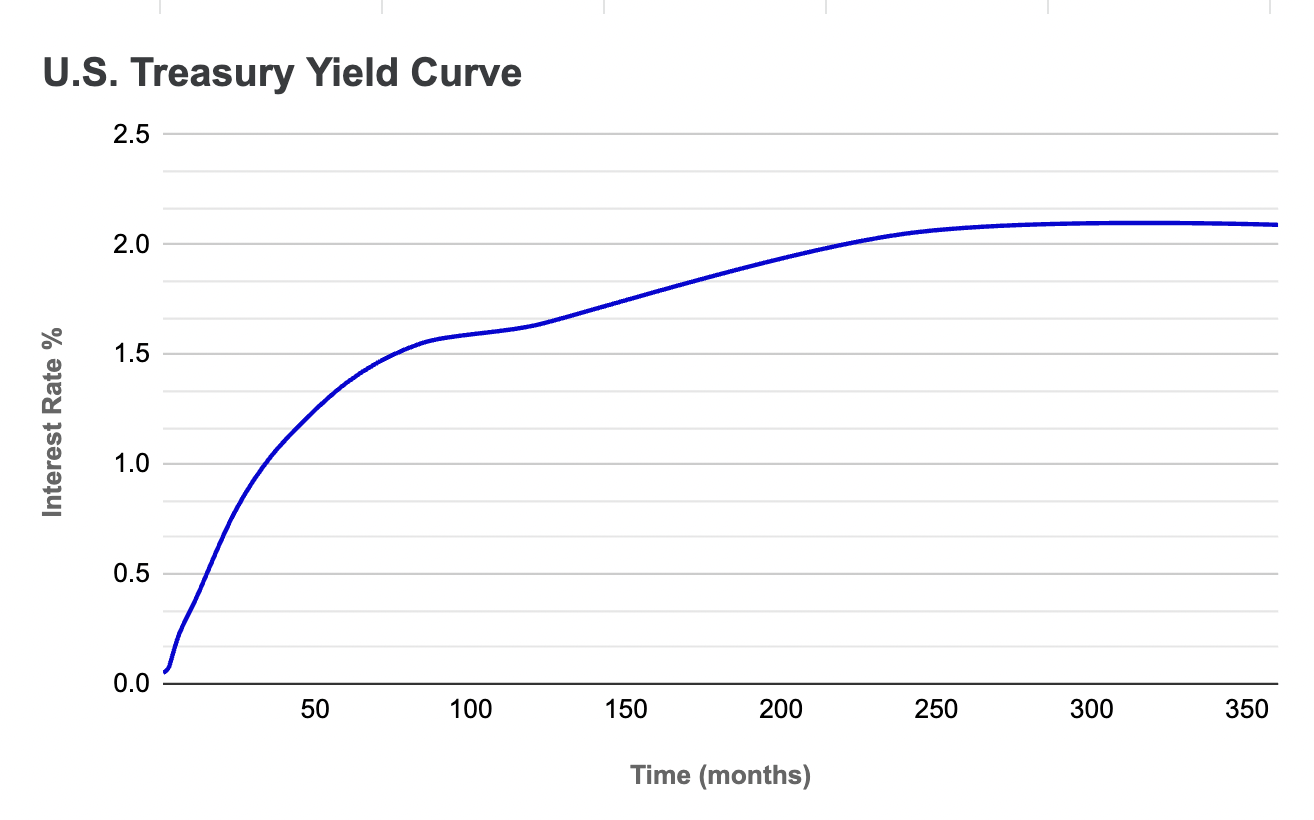 Empiric Network & The Next Generation of Oracles Bootstrapping a