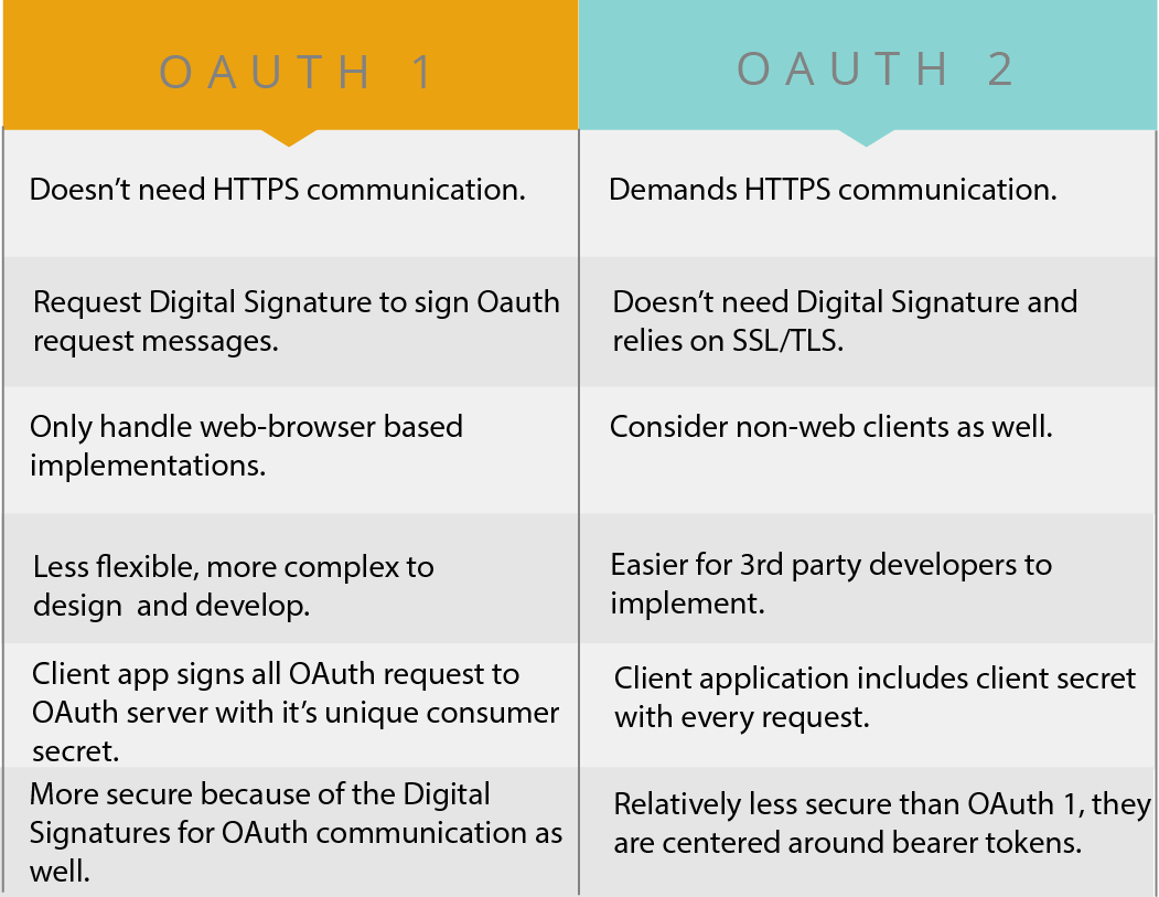 what-we-need-to-know-about-oauth-have-you-recently-visited-a-site-or