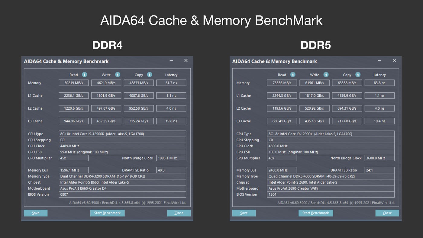 DDR5 vs DDR4 世代之戰　我該選擇誰呢？