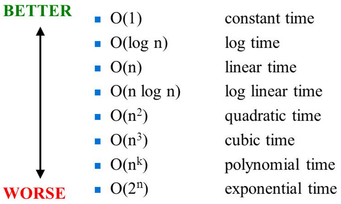Logarithm Complexity vs Linear Complexity | by Seen So | The Dev ...